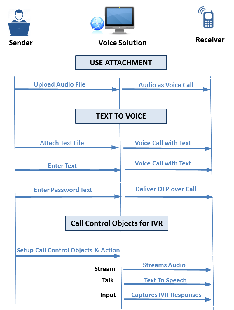 SOPRANO MEMS Voice SOPRANO MEMS Voice
